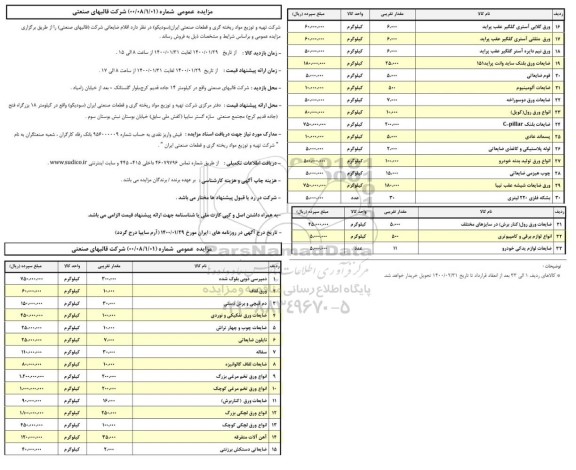 مزایده، مزایده فروش اقلام ضایعاتی 