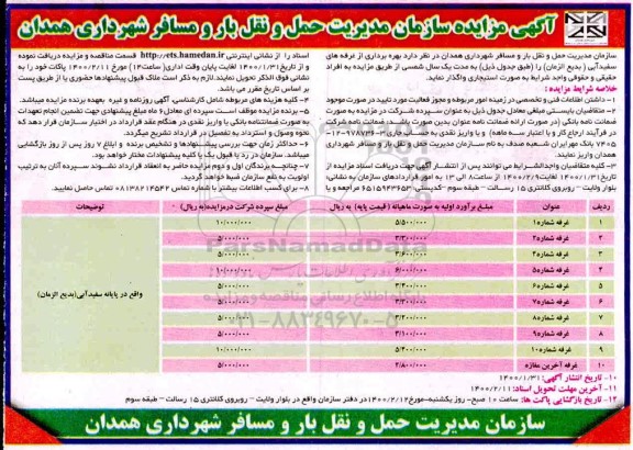 مزایده ، مزایده بهره برداری از غرفه های سفیدآبی 