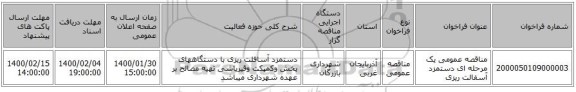 مناقصه عمومی یک مرحله ای دستمزد آسفالت ریزی