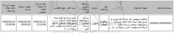 مناقصه عمومی یک مرحله ای تمدید و صدور کلیه بیمه نامه¬های شرکت شهرکهای صنعتی استان البرز (درمان،‌مسئولیت، آتش سوزی و ...)
