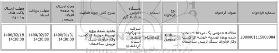 مناقصه عمومی یک مرحله ای تجدید شده پروزه توسعه خوشه ی کسب وکار فرآوری سنگ تزیینی ساختمان