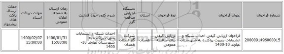فراخوان ارزیابی کیفی احداث شبکه و انشعابات بصورت پراکنده به شهرستان نهاوند  10-1400