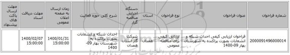 فراخوان ارزیابی کیفی احداث شبکه و انشعابات بصورت پراکنده به شهرستان بهار 09-1400
