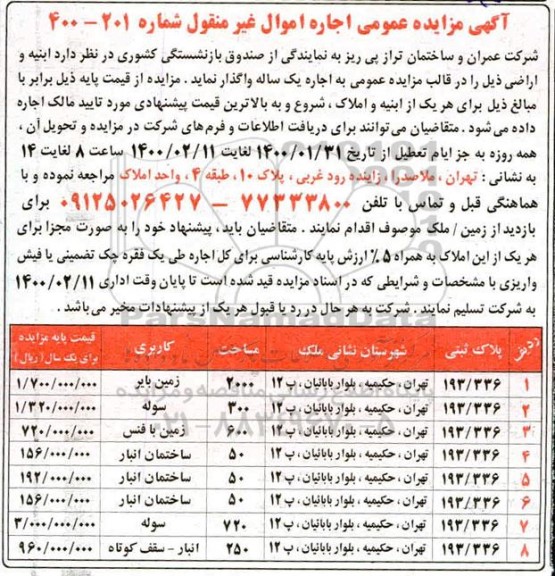 مزایده, مزایده واگذاری به اجاره ابنیه و اراضی