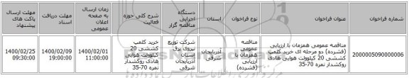 مناقصه عمومی همزمان با ارزیابی (فشرده) دو مرحله ای خرید کلمپ کششی 20 کیلوولت هوایی هادی روکشدار نمره 70-35