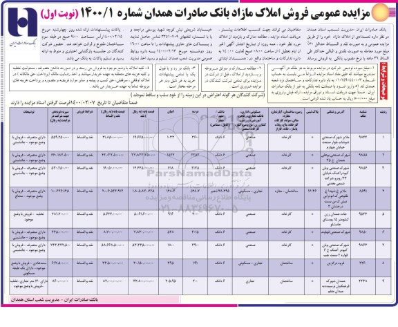 مزایده فروش املاک مازاد کاربری صنعتی - تجاری مسکونی 
