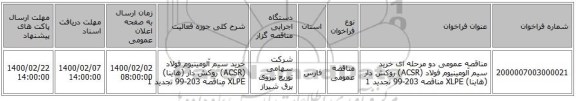 مناقصه عمومی دو مرحله ای خرید سیم آلومینیوم فولاد (ACSR) روکش دار (هاینا) XLPE مناقصه 203-99 تجدید 1