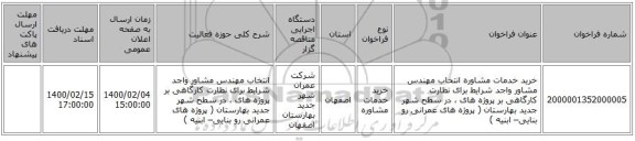 خرید خدمات مشاوره انتخاب مهندس مشاور واجد شرایط برای نظارت کارگاهی بر پروژه های ، در سطح شهر جدید بهارستان ( پروژه های عمرانی رو    بنایی– ابنیه ) 
