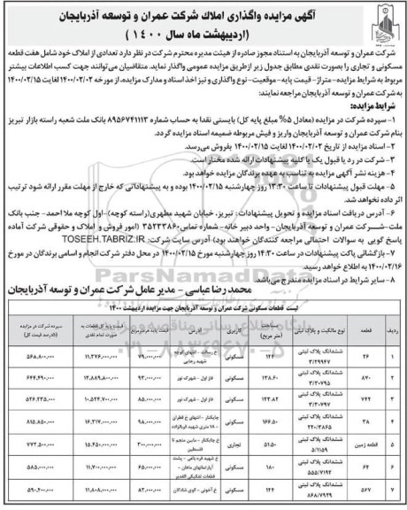 مزایده واگذاری تعدادی از املاک