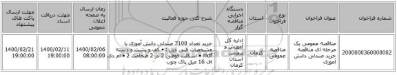 مناقصه عمومی یک مرحله ای مناقصه خرید صندلی دانش آموزی