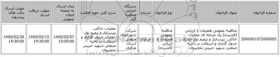 مناقصه عمومی همزمان با ارزیابی (فشرده) یک مرحله ای عملیات خاکی، زیرسازی و ترمیم نوار حفاری، جدول گذاری و آسفالت در ناحیه صنعتی شهید حبیبی نخجیروان 