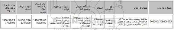 مناقصه عمومی یک مرحله ای مناقصه آسفالت برخی از معابر شهرک ناحیه صنعتی نوک آباد