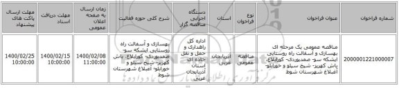 مناقصه عمومی یک مرحله ای بهسازی  و آسفالت راه روستایی ایشکه سو- صمدیوردی- کورابلاغ، باش کهریز- شیخ سیلو و خورابلو- آغبلاغ شهرستان شوط