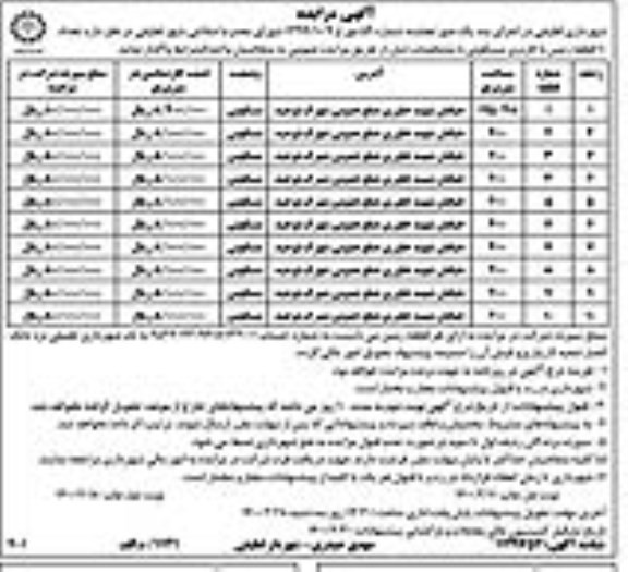 مزایده فروش 10 قطعه زمین با کاربری مسکونی