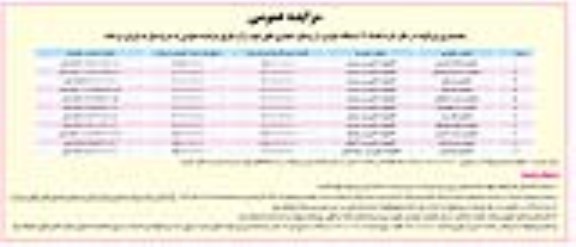 مزایده , مزایده  تعداد 11 دستگاه خودرو
