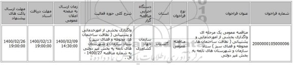 مناقصه عمومی یک مرحله ای واگذاری بخشی از امورخدماتی و پشتیبانی ( نظافت ساختمان ها، محوطه و فضای سبز ) ستاد سازمان و شهرستان های تابعه به بخش غیر دولتی
