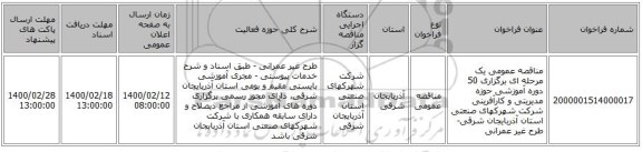 مناقصه عمومی یک مرحله ای برگزاری 50 دوره آموزشی حوزه مدیریتی و کارآفرینی شرکت شهرکهای صنعتی استان آذربایجان شرقی- طرح غیر عمرانی
