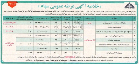 مزایده ، مزایده عرضه عمومی سهام - نوبت دوم