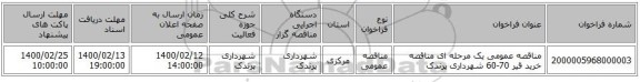 مناقصه عمومی یک مرحله ای مناقصه خرید قیر 70-60  شهرداری پرندک 