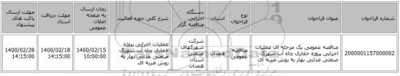 مناقصه عمومی یک مرحله ای عملیات اجرایی پروژه حفاری چاه آب شهرک صنعتی غذایی بهار به روش ضربه ای