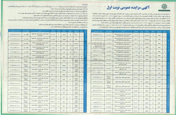 مزایده،مزایده واگذاری املاک