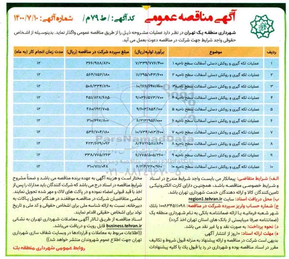 مناقصه عملیات لکه گیری و روکش دستی آسفالت 