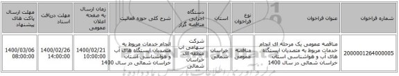 مناقصه عمومی یک مرحله ای انجام خدمات مربوط به متصدیان ایستگاه های آب و هواشناسی استان خراسان شمالی در سال 1400