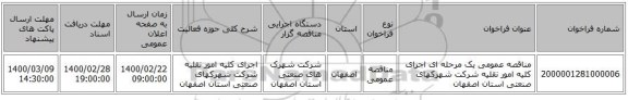 مناقصه عمومی یک مرحله ای اجرای کلیه امور نقلیه شرکت شهرکهای صنعتی استان اصفهان