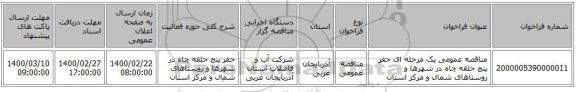مناقصه عمومی یک مرحله ای حفر پنج حلقه چاه در شهرها و روستاهای شمال و مرکز استان