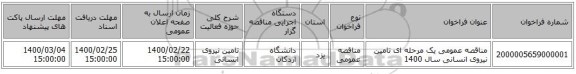 مناقصه عمومی یک مرحله ای تامین نیروی انسانی سال 1400