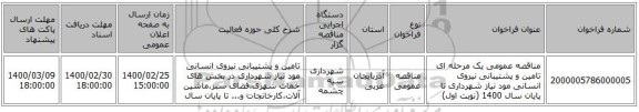 مناقصه عمومی یک مرحله ای تامین و پشتیبانی نیروی انسانی مود نیاز شهرداری تا پایان سال 1400 (نوبت اول)