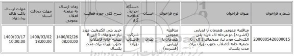 مناقصه عمومی همزمان با ارزیابی (فشرده) دو مرحله ای خرید پلی الکترولیت مورد نیاز مدولهای 1 الی 6 تصفیه خانه فاضلاب جنوب تهران برای مدت یکسال 