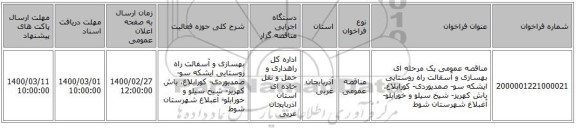 مناقصه عمومی یک مرحله ای بهسازی  و آسفالت راه روستایی ایشکه سو- صمدیوردی- کورابلاغ، باش کهریز- شیخ سیلو و خورابلو- آغبلاغ شهرستان شوط