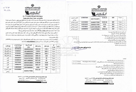 مزایده، مزایده واگذاری تعداد 15 قطعه زمین صنعتی 