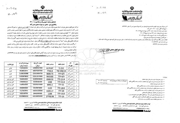 مزایده واگذاری تعداد 11 قطعه زمین صنعتی 