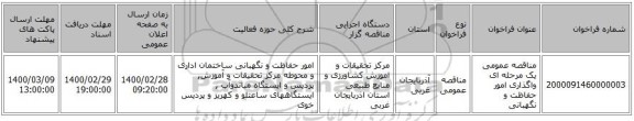مناقصه عمومی یک مرحله ای واگذاری امور حفاظت و نگهبانی