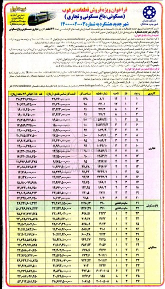 مزایده مزایده فروش قطعات مسکونی و باغ و تجاری
