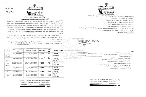 مزایده، مزایده واگذاری تعداد 41 قطعه زمین صنعتی 