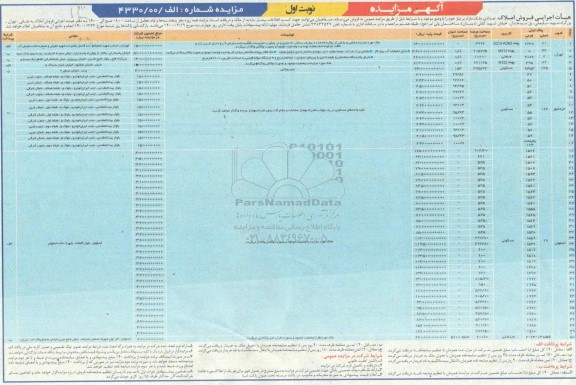 مزایده مزایده فروش تعدادی ملک مازاد نوبت اول