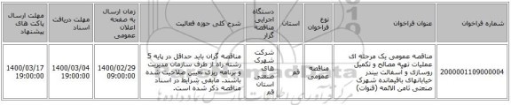 مناقصه عمومی یک مرحله ای عملیات تهیه مصالح و تکمیل روسازی و آسفالت بیندر خیابانهای باقیمانده شهرک صنعتی ثامن الائمه (قنوات)