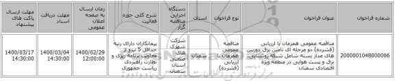 مناقصه عمومی همزمان با ارزیابی (فشرده) دو مرحله ای تامین برق دوربین های مدار بسته شامل شبکه روشنایی، برق و پست هوایی در منطقه ویژه اقتصادی سمنان 