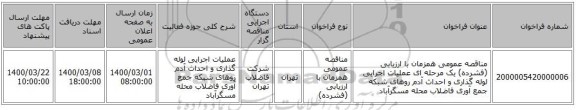 مناقصه عمومی همزمان با ارزیابی (فشرده) یک مرحله ای عملیات اجرایی لوله گذاری و احداث آدم روهای شبکه جمع آوری فاضلاب محله مسگرآباد