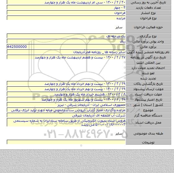 مزایده واگذاری امتیاز گذرآب خروجی سدآیدوغموش میانه جهت تولید انرژی برقابی