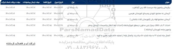 مناقصه عمومی,مناقصه احداث 3 باب اتاقک پمپاژ بتنی مدفون 