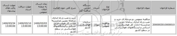 مناقصه عمومی دو مرحله ای خرید و نصب و راه اندازی سامانه دوربین مداربسته ادارات کل هواشناسی استانی و ایستگاههای هواشناسی در سطح کشور