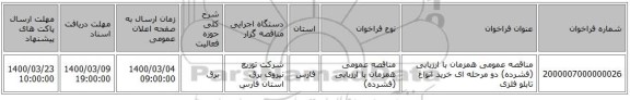 مناقصه عمومی همزمان با ارزیابی (فشرده) دو مرحله ای خرید انواع تابلو فلزی