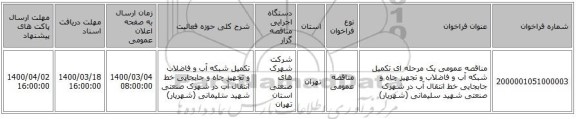 مناقصه عمومی یک مرحله ای تکمیل شبکه آب و فاضلاب و تجهیز چاه و جابجایی خط انتقال آب در شهرک صنعتی شهید سلیمانی (شهریار)