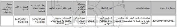 فراخوان ارزیابی کیفی گازرسانی بصورت پراکنده به شهرستان فامنین 21-1400