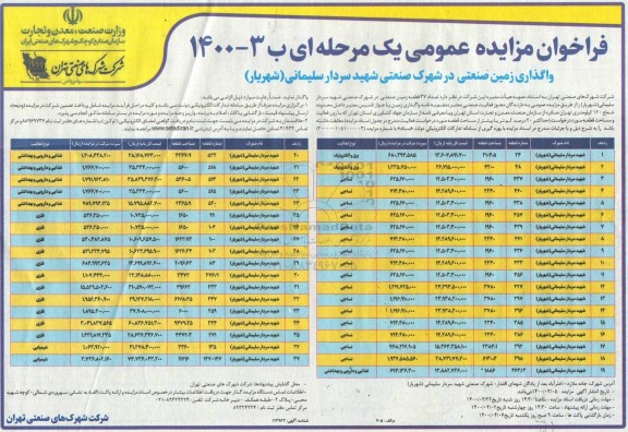 فراخوان مزایده تعداد 37 قطعه زمین صنعتی