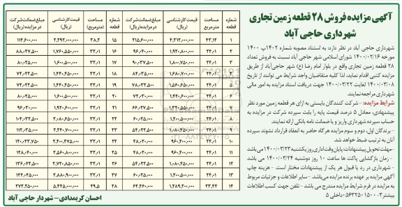 مزاید،مزایده فروش 28 قطعه زمین تجاری